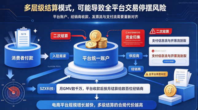 生鲜电商业财重构指南：拉卡拉LAPP一户一入模式告别二清隐患